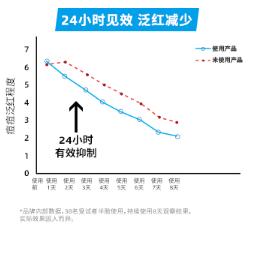 想要消痘痘不能吃什么,爆痘怎么快速消下去不留印子