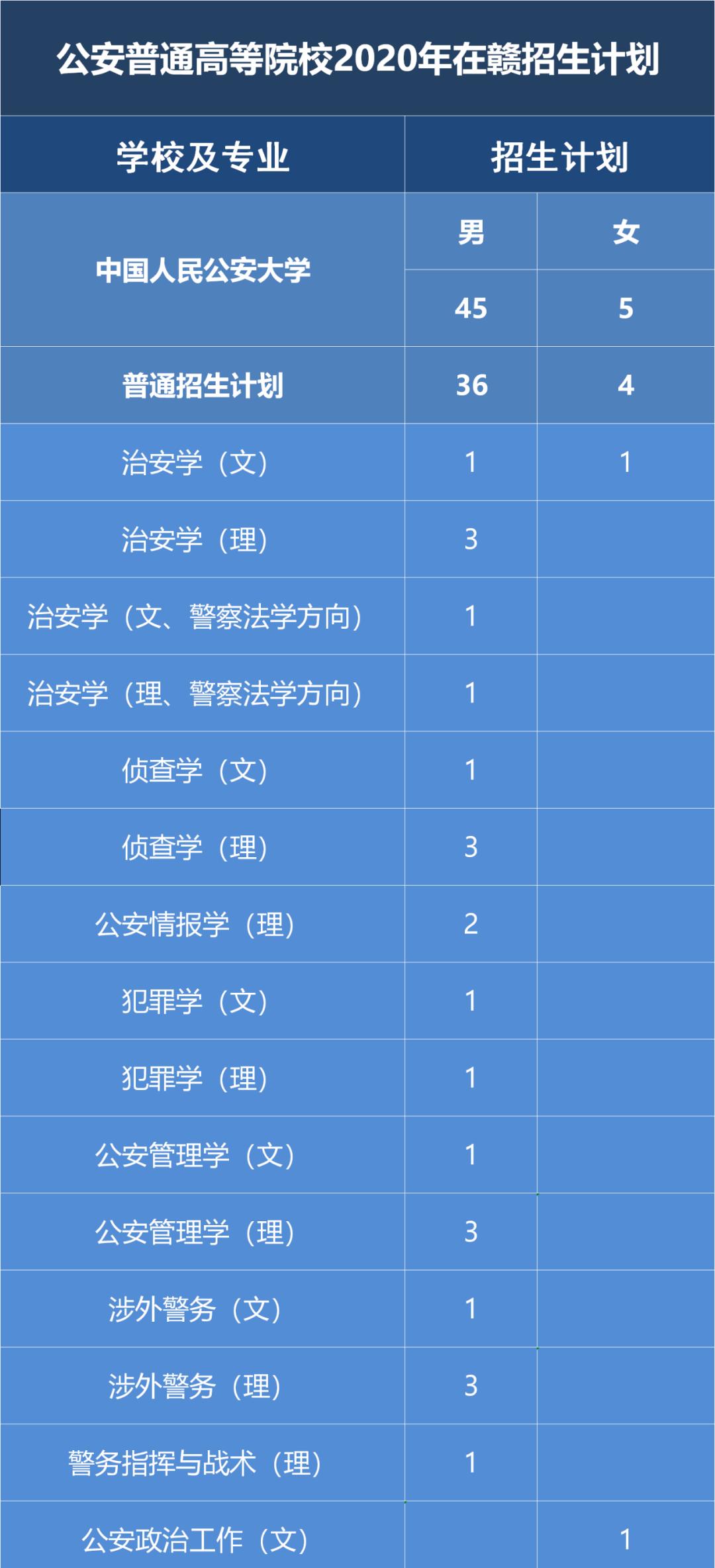 高考公安院校怎么报名,高考报考公安院校怎么报名