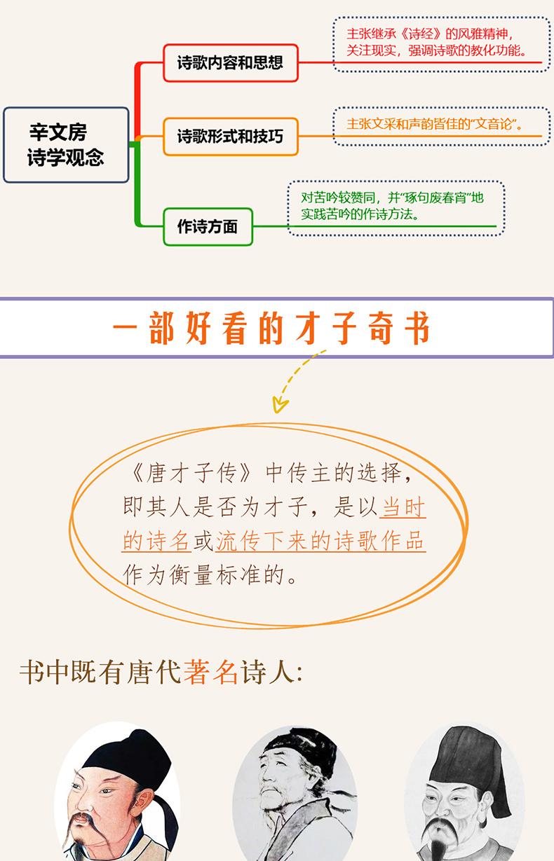 唐代才子们的高考往事,古代才子们高考成绩