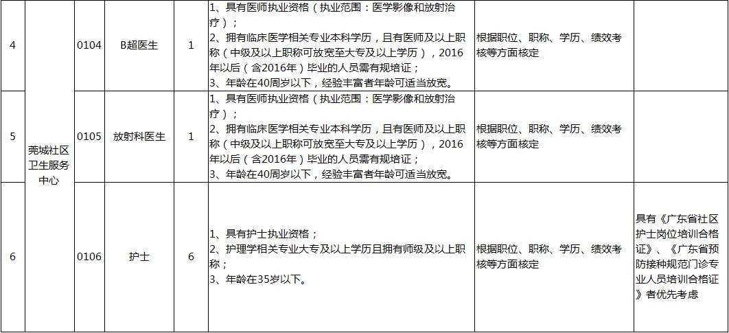 东莞事业单位土木工程专业招聘,东莞事业单位招聘信息在哪看