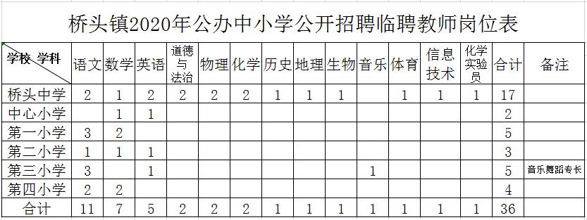 东莞事业单位土木工程专业招聘,东莞事业单位招聘信息在哪看
