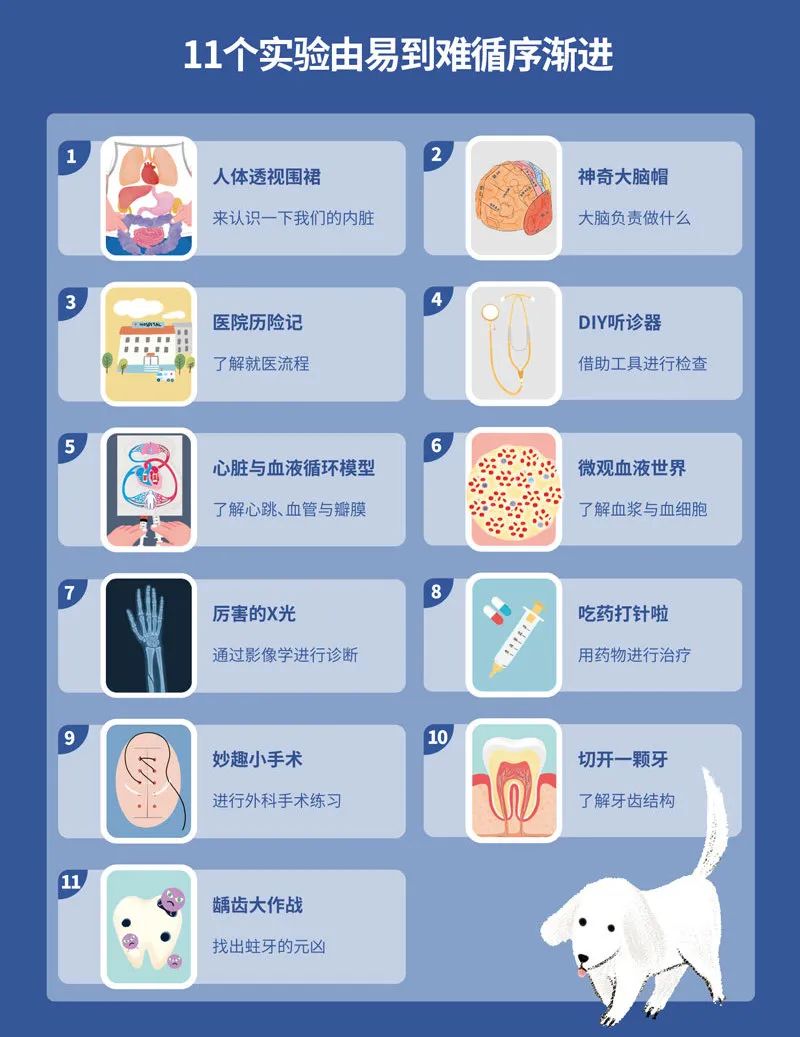 自从入了这个盒子，娃就沉迷于当医生、做手术，完全不理我