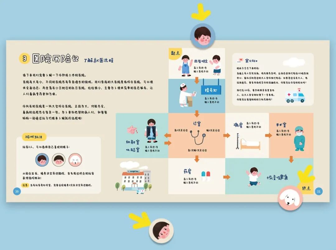 自从入了这个盒子，娃就沉迷于当医生、做手术，完全不理我