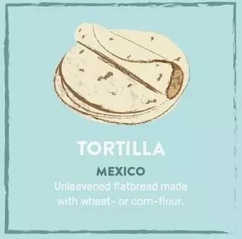 世界各地的特色面包 (全球25个国家的经典面包)