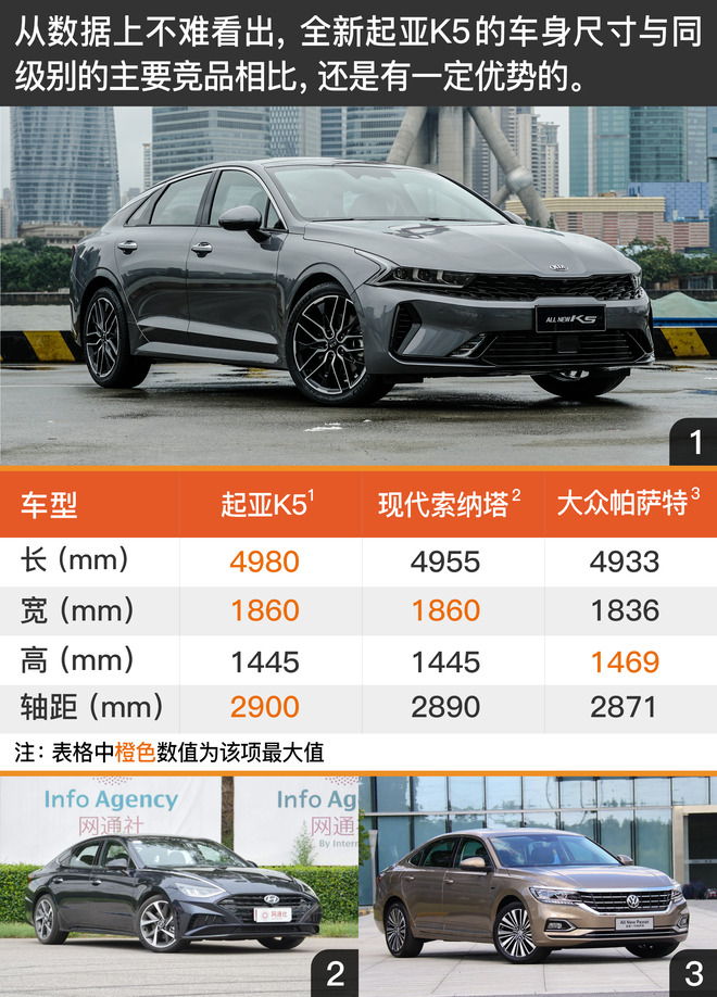 2021起亚k5凯酷1.5焕新版试驾视频,依然是这条街最靓的仔幼儿园版