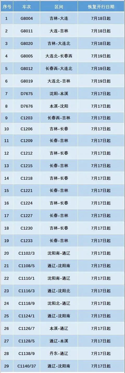 长春1小时经济圈来了这个圈真燃,长春一小时经济圈德惠段路线