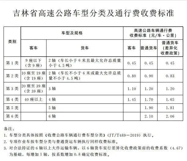 长春1小时经济圈来了这个圈真燃,长春一小时经济圈德惠段路线