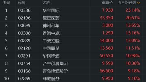 港股恒指今天行情,港股恒指今日收盘走势