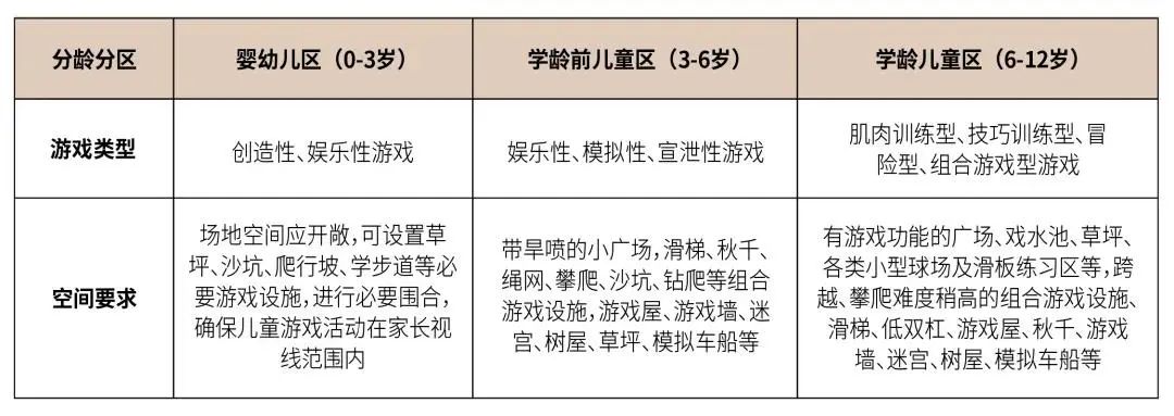 融创文旅新的一天又开始,融创飞跃系列