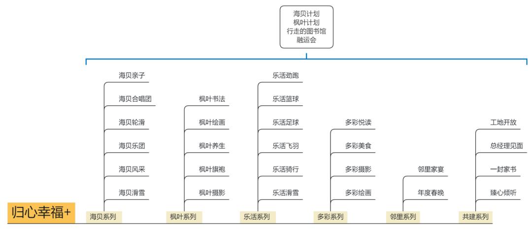 融创文旅新的一天又开始,融创飞跃系列