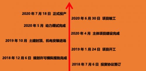 南京华天发展,华天科技南京基地