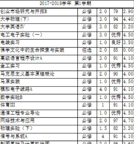 放弃保研拿到华为offer,拿了华为的offer还有必要考研吗