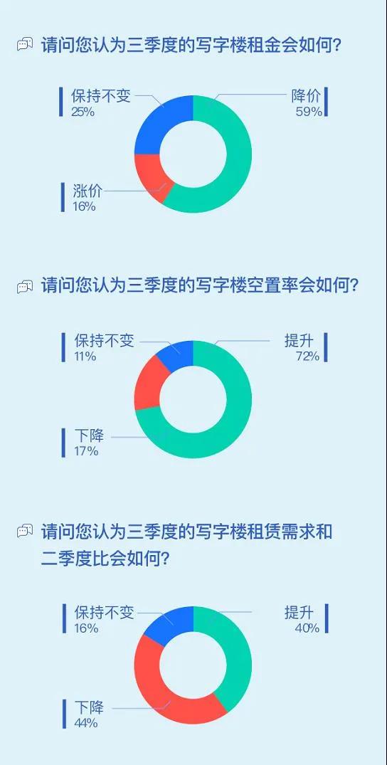 58同城安居客风云榜,58同城安居客2020
