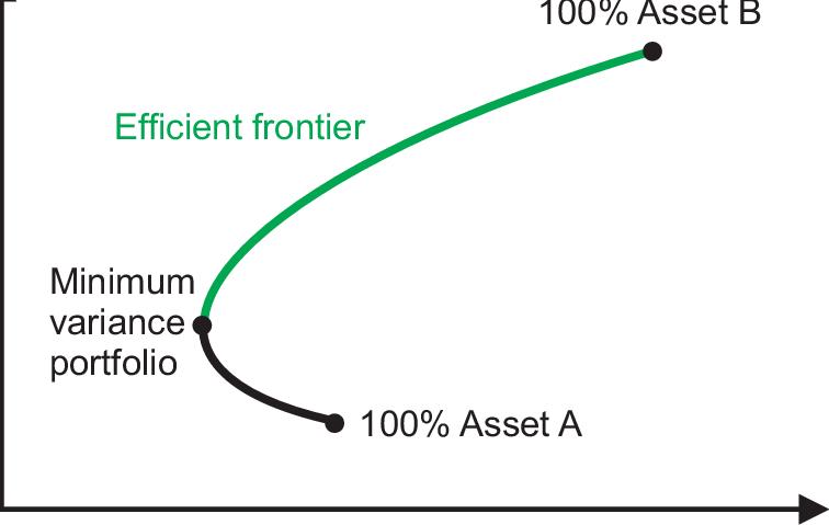 一文带你了解如何投资基金,一文读懂资本运作以及商业模式