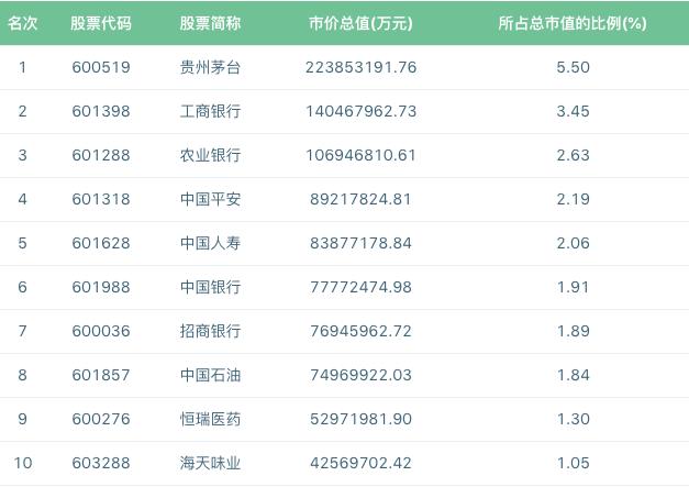 一文带你了解如何投资基金,一文读懂资本运作以及商业模式
