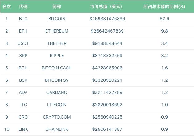 一文带你了解如何投资基金,一文读懂资本运作以及商业模式