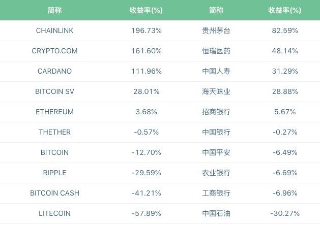 一文带你了解如何投资基金,一文读懂资本运作以及商业模式