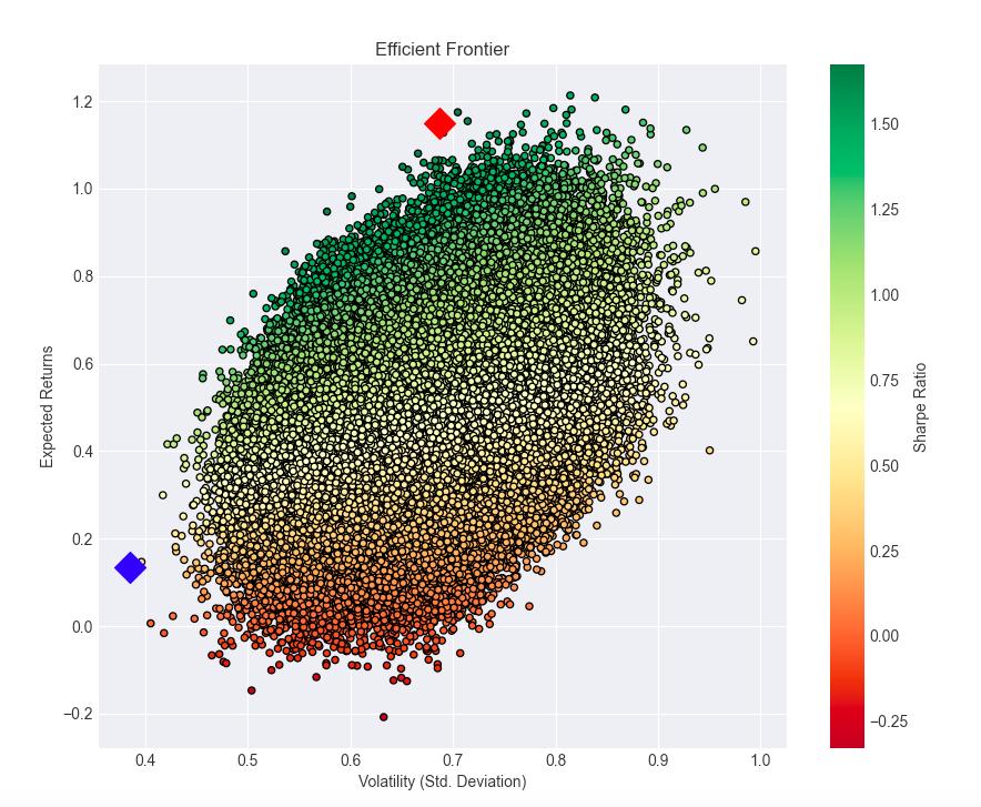 一文带你了解如何投资基金,一文读懂资本运作以及商业模式