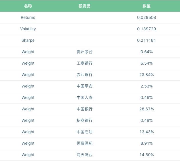一文带你了解如何投资基金,一文读懂资本运作以及商业模式