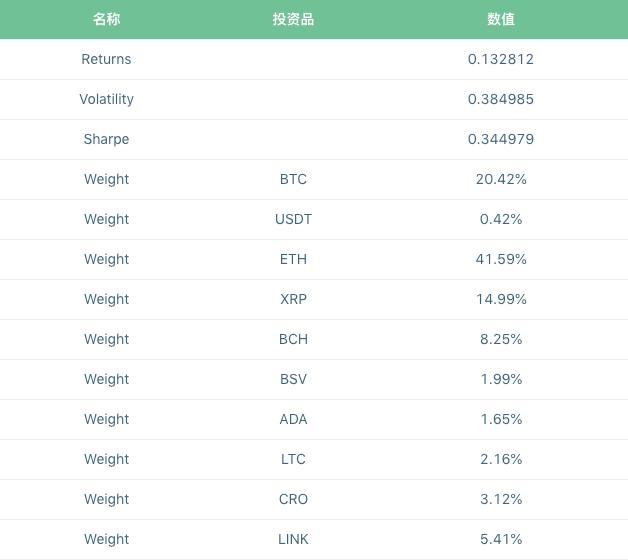一文带你了解如何投资基金,一文读懂资本运作以及商业模式