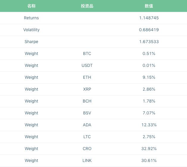 一文带你了解如何投资基金,一文读懂资本运作以及商业模式