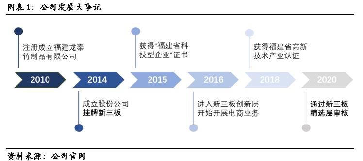 龙泰家居产品照片,龙泰家居831445股票