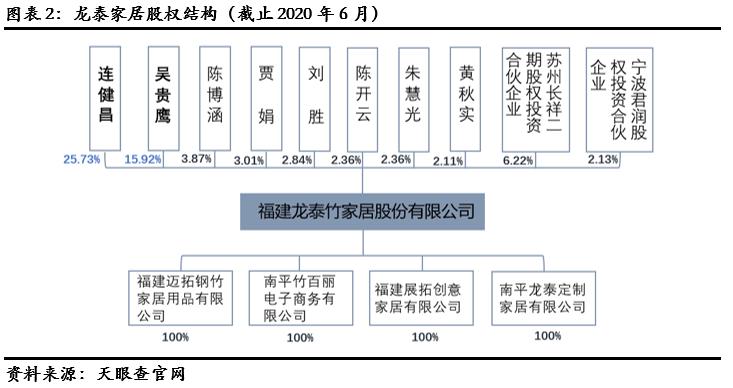 龙泰家居产品照片,龙泰家居831445股票