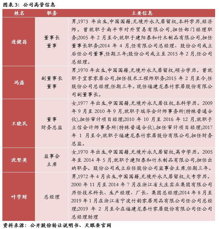 龙泰家居产品照片,龙泰家居831445股票