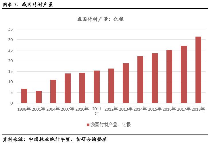 龙泰家居产品照片,龙泰家居831445股票
