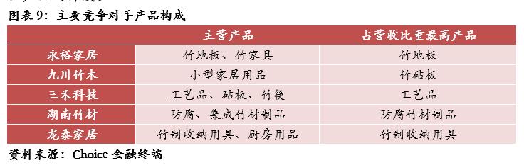龙泰家居产品照片,龙泰家居831445股票