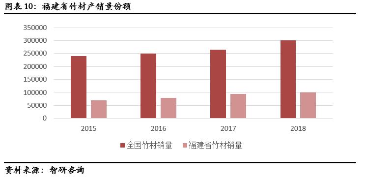 龙泰家居产品照片,龙泰家居831445股票