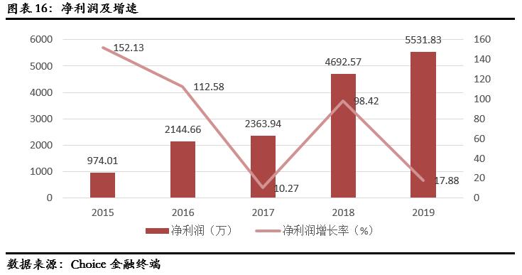 龙泰家居产品照片,龙泰家居831445股票
