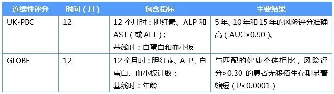 原发性胆汁性胆管炎复查项目,pbc胆管炎