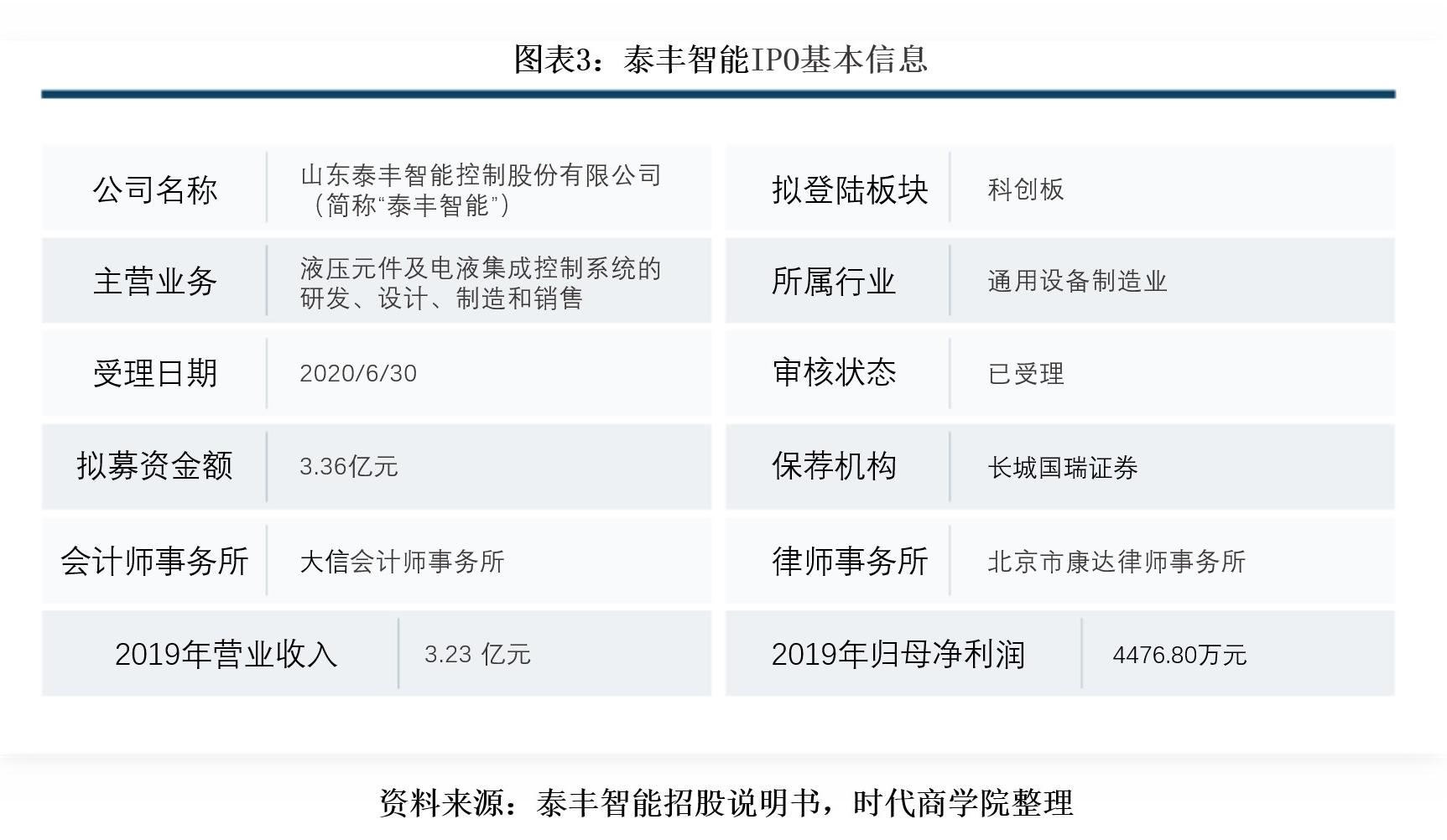 泰丰智能主要干啥,泰丰智能创新能力