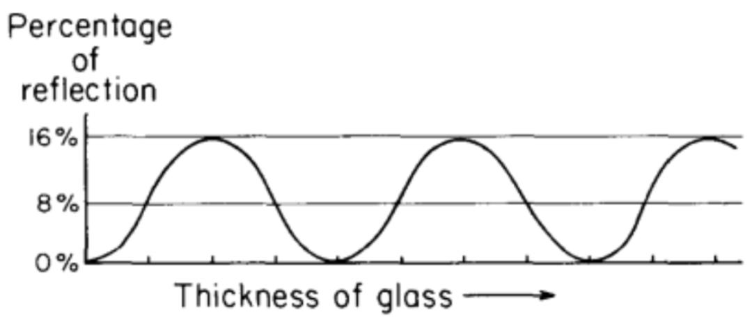 费曼当演员,费曼学习法就是让孩子当老师吗