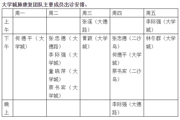 肺康,肺康的适应症