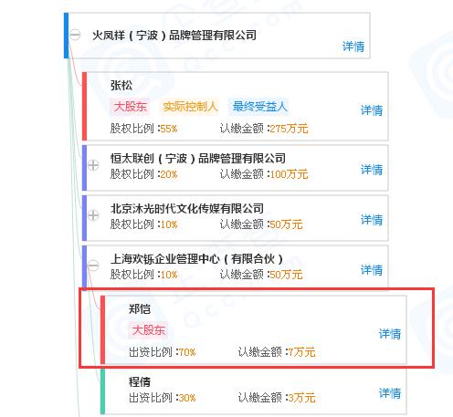 某男星火锅店被指抄袭,明星们为啥都爱开火锅店?真有那么赚钱?