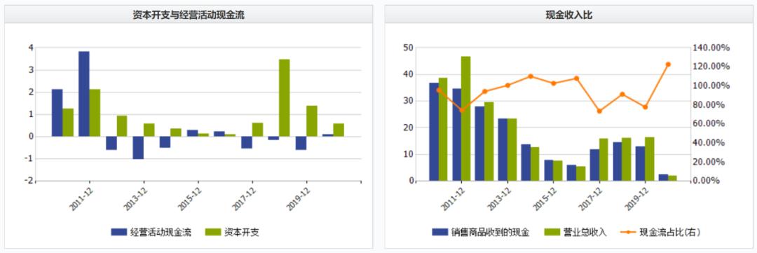 扣非后利润同比下降,扣非净利润连续三年亏损会怎样