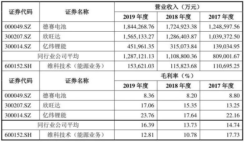 扣非后利润同比下降,扣非净利润连续三年亏损会怎样