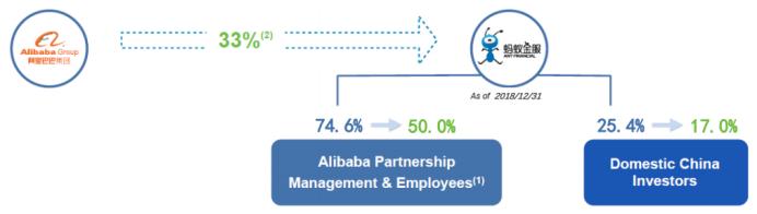 蚂蚁金服最新估值,蚂蚁金服估值逻辑