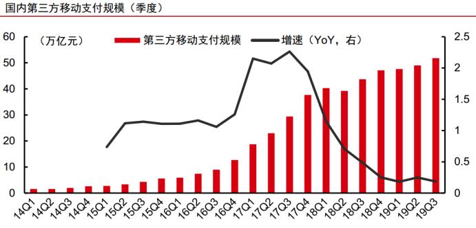 蚂蚁金服最新估值,蚂蚁金服估值逻辑