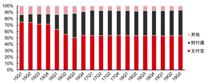 蚂蚁金服最新估值,蚂蚁金服估值逻辑