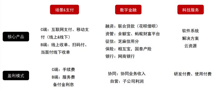 蚂蚁金服最新估值,蚂蚁金服估值逻辑