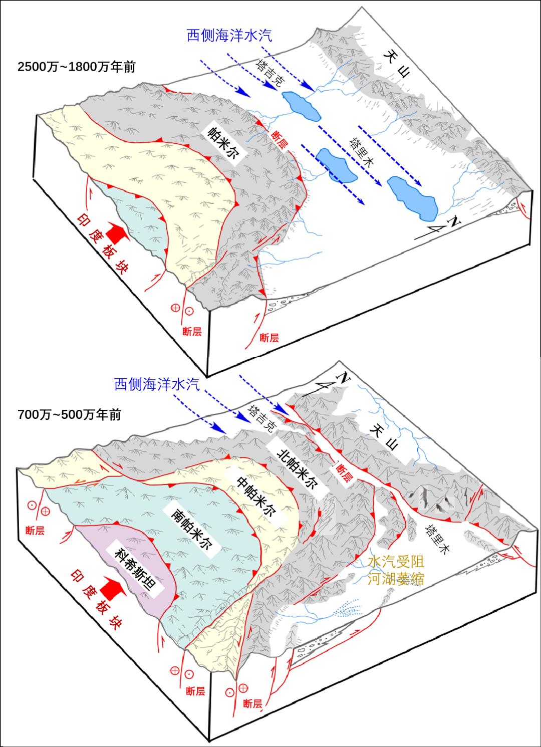 塔里木大沙漠能绿化吗,除了无人区哪里还有戈壁滩
