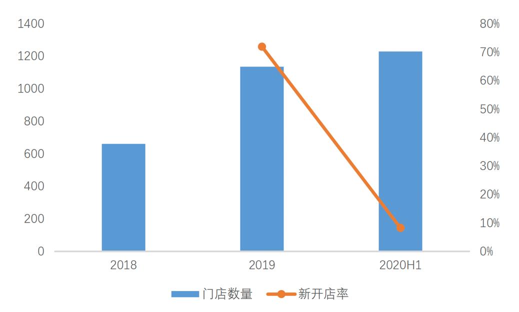 单体式租赁社区率先回暖，自如上海自如寓达成“满租”