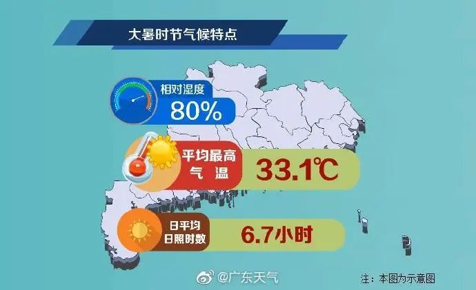 炎值爆表！佛山一年里最热҈热҈热҈热҈热҈的时候到了