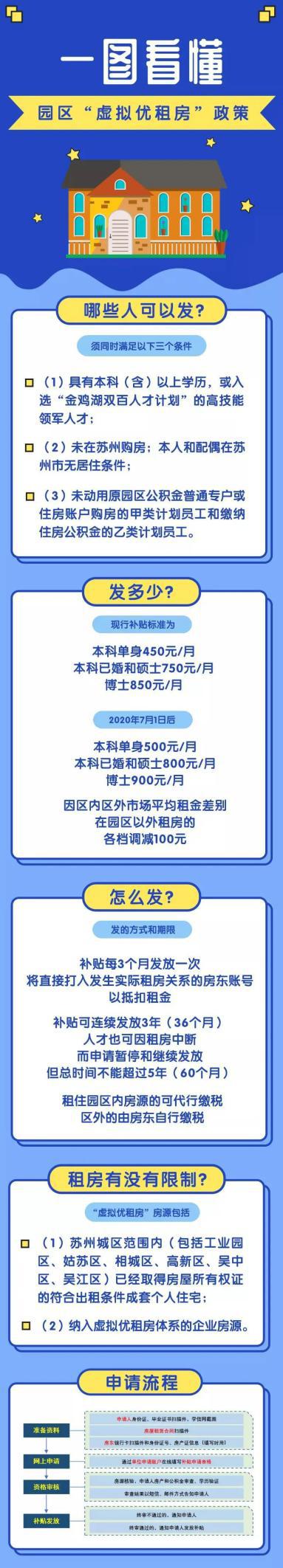 苏州租房攻略和费用,苏州租房哪里最划算