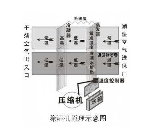 梅雨季要来临衣物难晾干,梅雨季节刚过又连续下雨