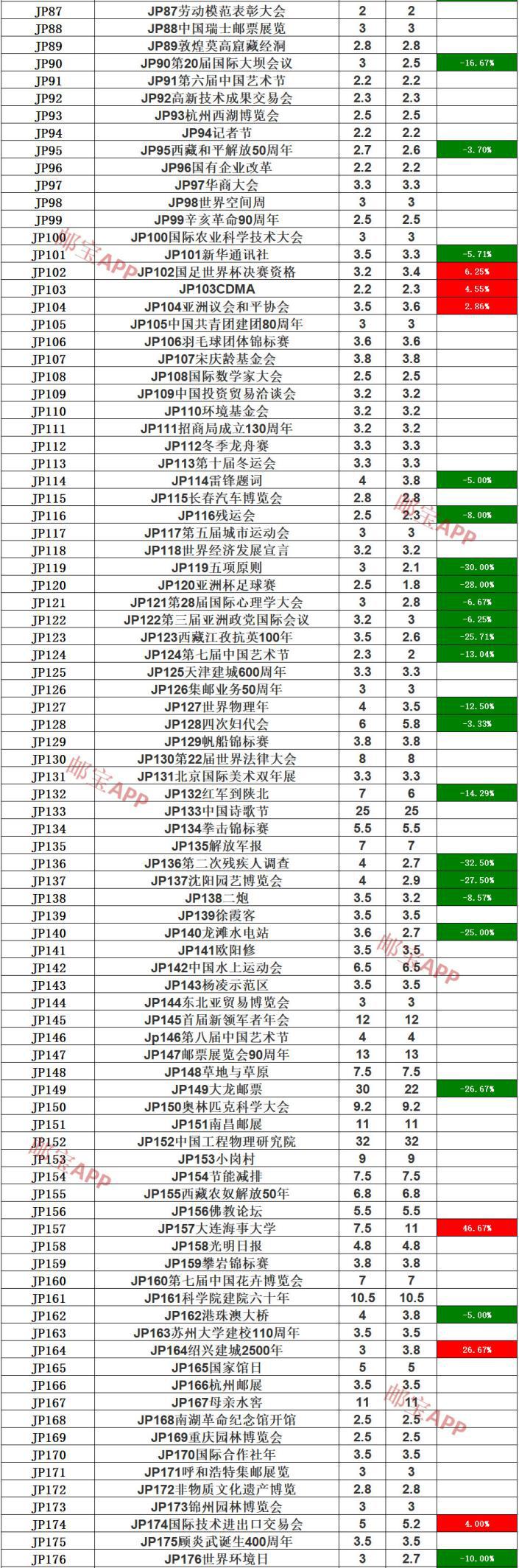 邮资封实时行情,jf邮资封最新行情