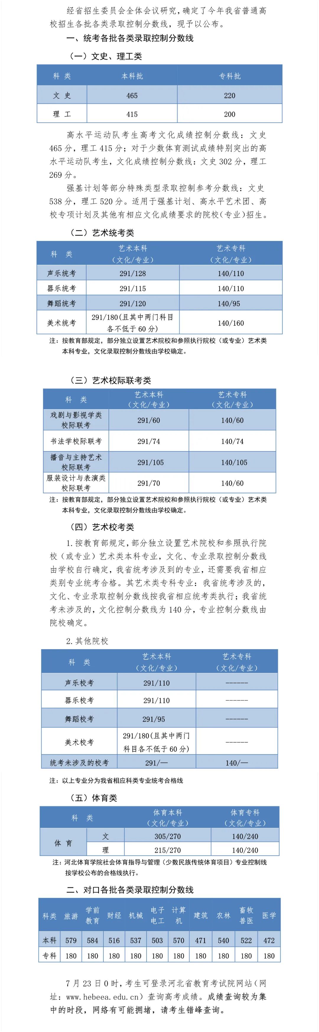 河北2020高考分数线公布,2020河北艺术高考分数线